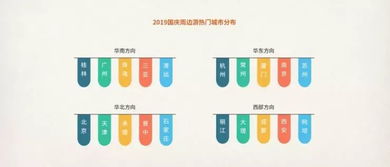 2019国庆黄金周旅游趋势报告 走走在景点，服务涌向心中